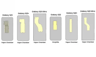 Сравнительный анализ камер с системой парового охлаждения в Samsung Galaxy S23 и Galaxy S22 (Ultra) представлен на изображении. / Источник: Twitter/u/IceUniverse.